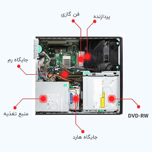 معرفی اجزا داخلی کیس